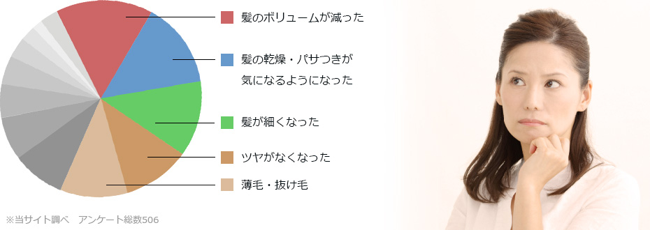 40~50代女性の髪のお悩み
