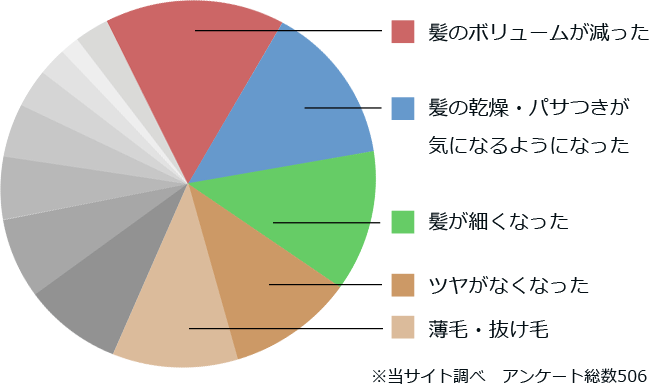 40~50代女性の髪のお悩み