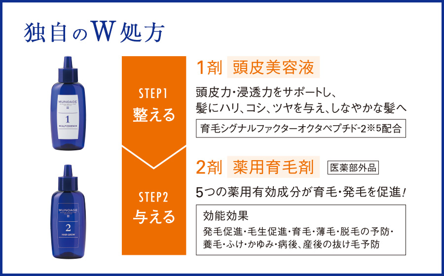 ミューノアージュ