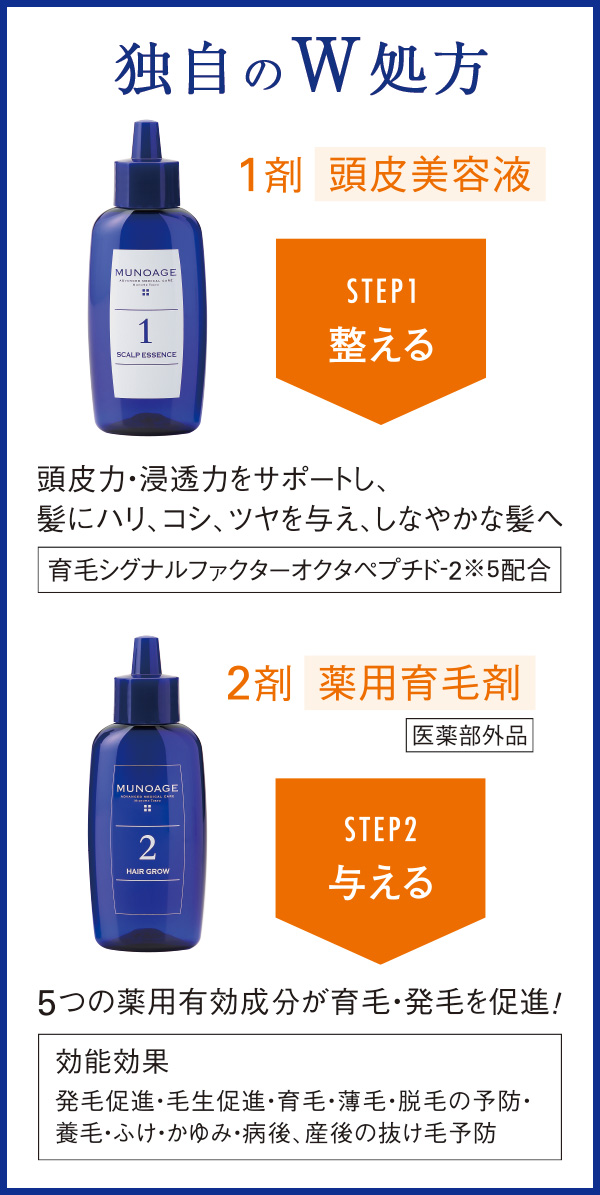 ミューノアージュ